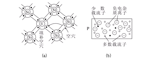 BBIN半导体的基础知识(图1)