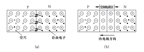 BBIN半导体的基础知识(图3)