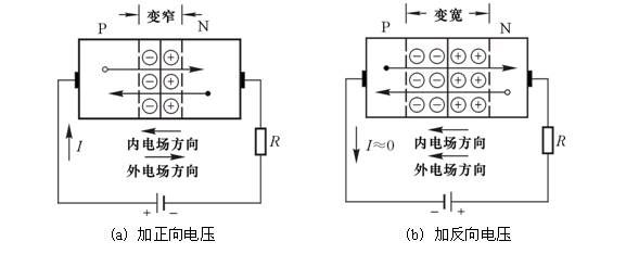 BBIN半导体的基础知识(图4)