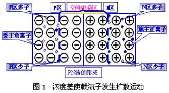 BBIN半导体的基础知识(图6)