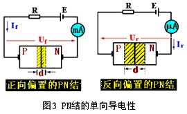 BBIN半导体的基础知识(图8)