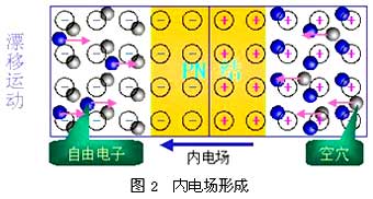 BBIN半导体的基础知识(图7)