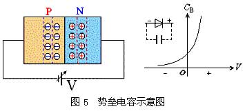BBIN半导体的基础知识(图12)