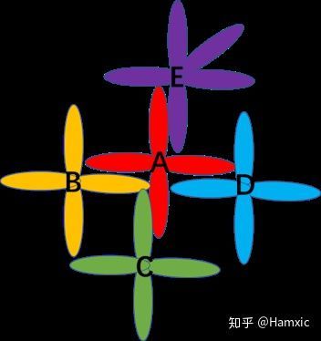 BBIN一文看懂半导体(图2)