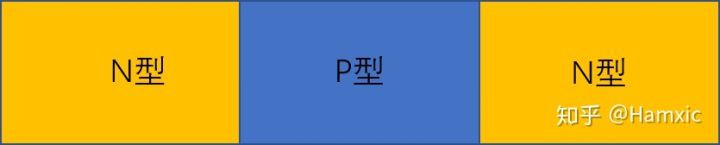 BBIN一文看懂半导体(图5)