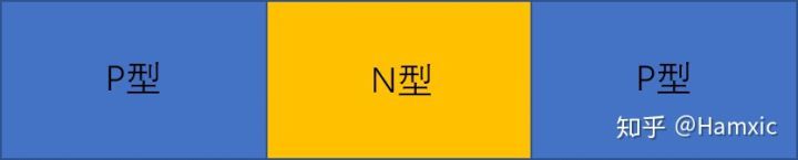 BBIN一文看懂半导体(图6)