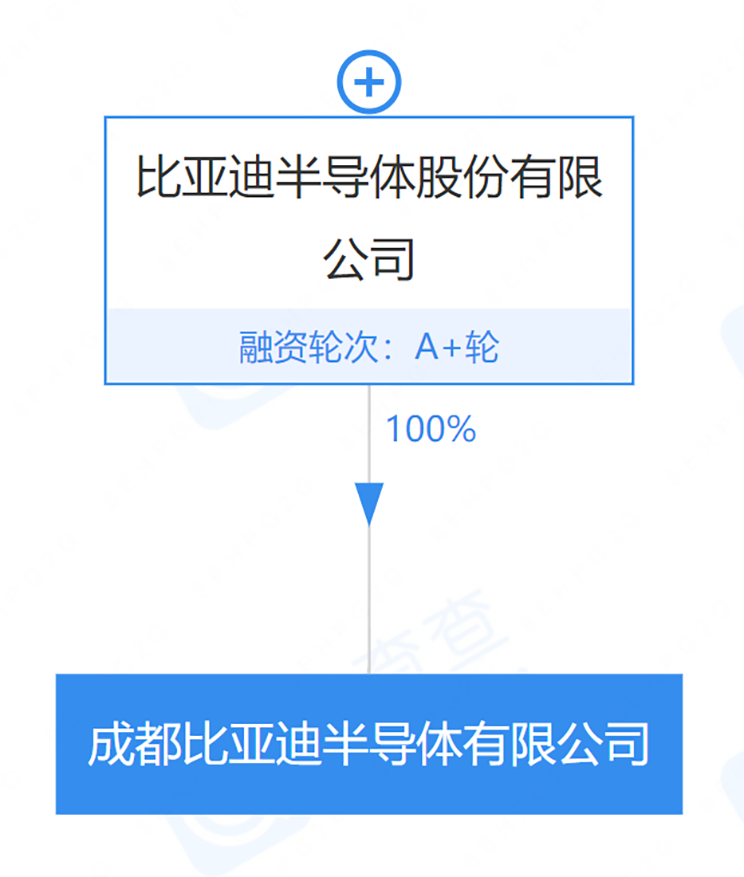 BBIN比亚迪成都设立半导体新公司 注资1亿元(图2)