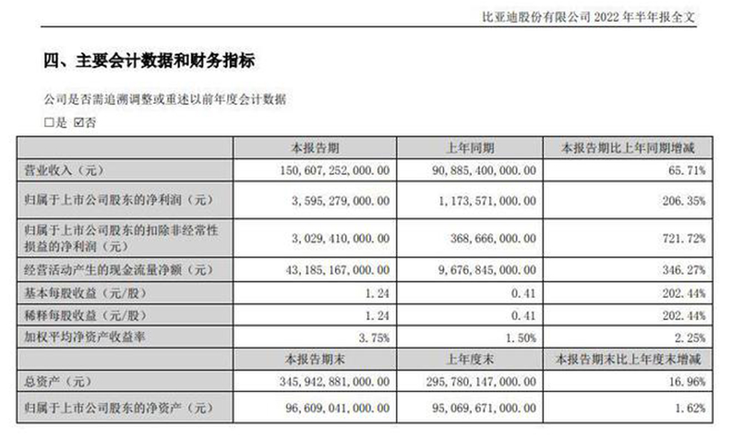 BBIN比亚迪成都设立半导体新公司 注资1亿元(图3)