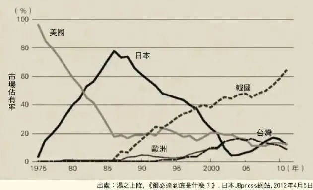 BBIN半导体巨头停止对华出口“芯片战”是下一场硬仗？(图10)