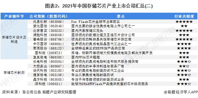 BBIN半导体巨头停止对华出口“芯片战”是下一场硬仗？(图11)
