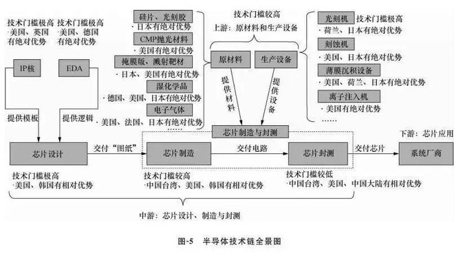 BBIN半导体巨头停止对华出口“芯片战”是下一场硬仗？(图8)