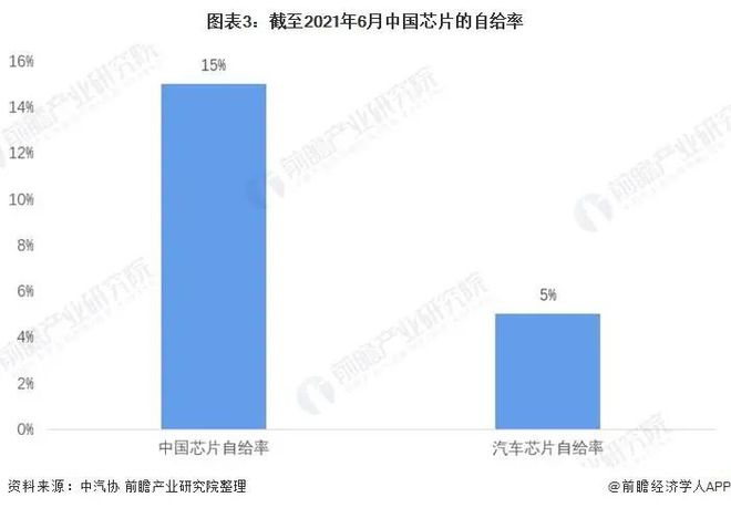 BBIN半导体巨头停止对华出口“芯片战”是下一场硬仗？(图12)