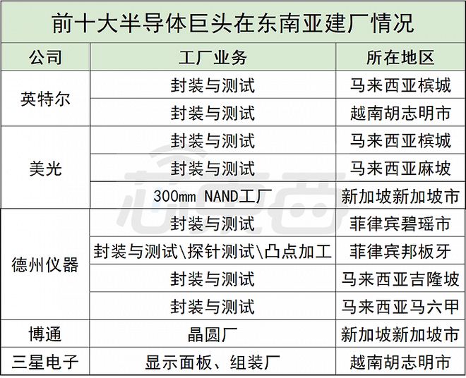 BBIN半导体巨头停止对华出口“芯片战”是下一场硬仗？(图14)