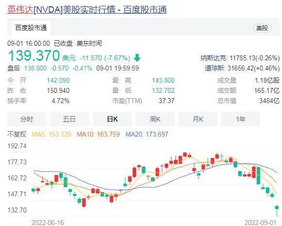 BBIN半导体巨头停止对华出口“芯片战”是下一场硬仗？(图3)