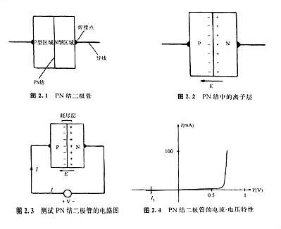 BBIN半导体是什么 半导体有包括哪些材料 秒懂！(图2)