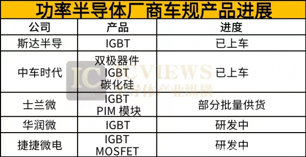 BBIN车规功率半导体车企、半导体厂“各显神通”(图2)
