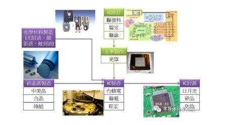 半导体行BBIN业是做什么的_谁是中国半导体龙头