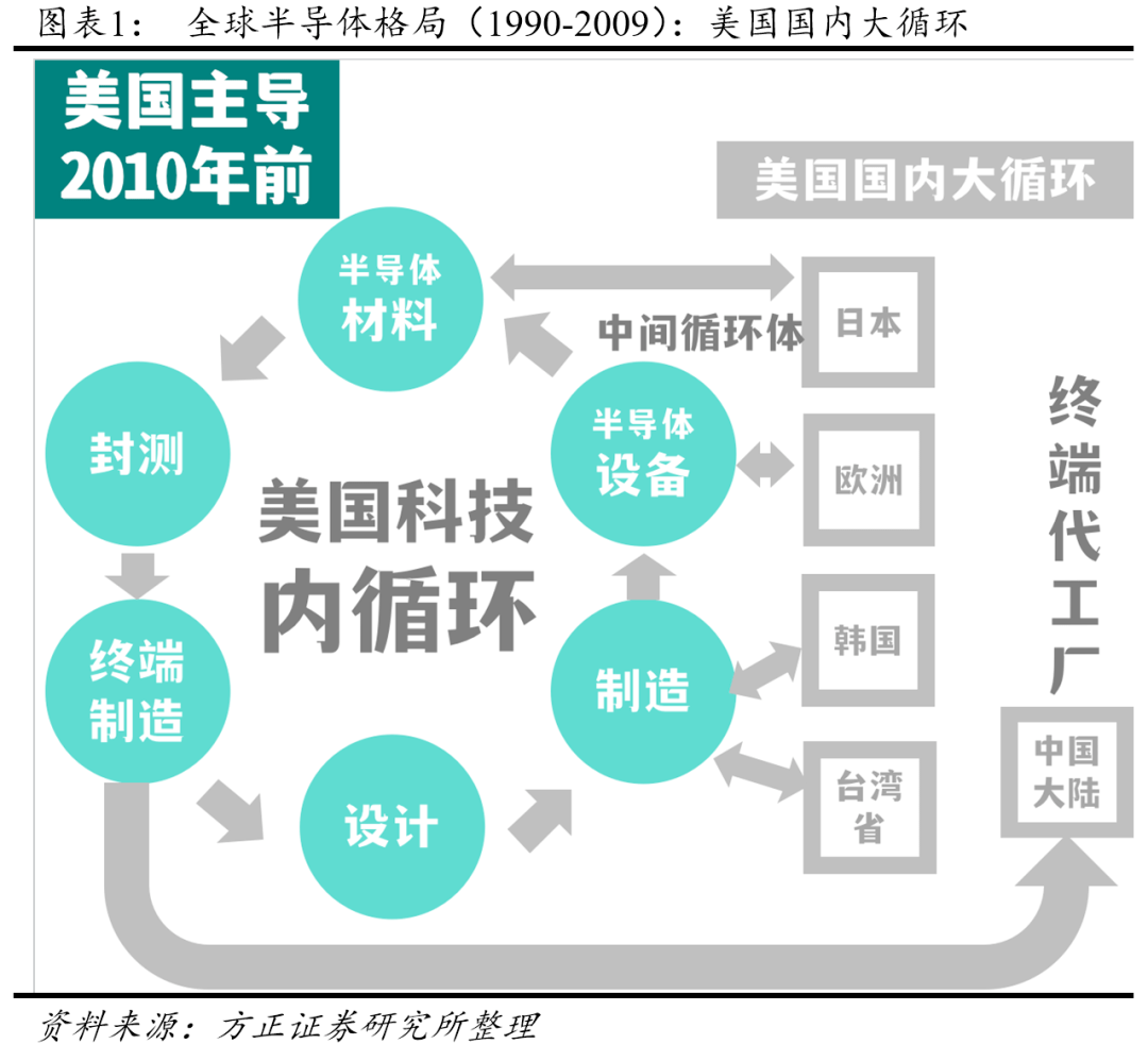 BBIN半导体格局将变？