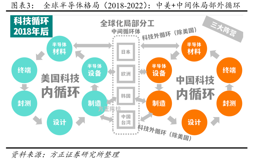 BBIN半导体格局将变？(图3)