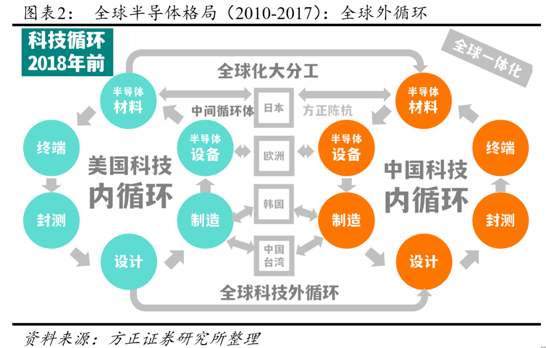 BBIN半导体格局将变？(图2)