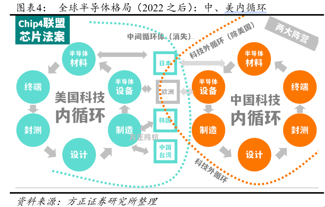 BBIN半导体格局将变？(图4)