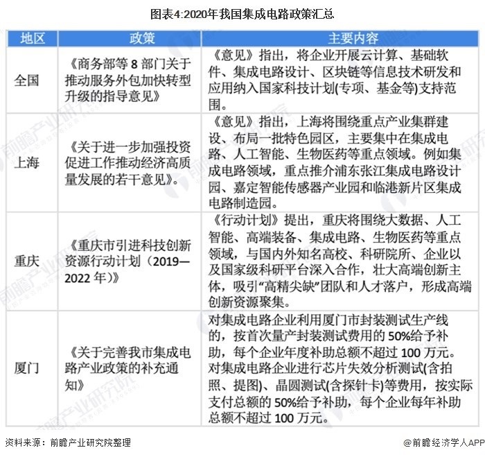 BBIN中国半导体三大核心环节哪个最接近世界级？(图4)