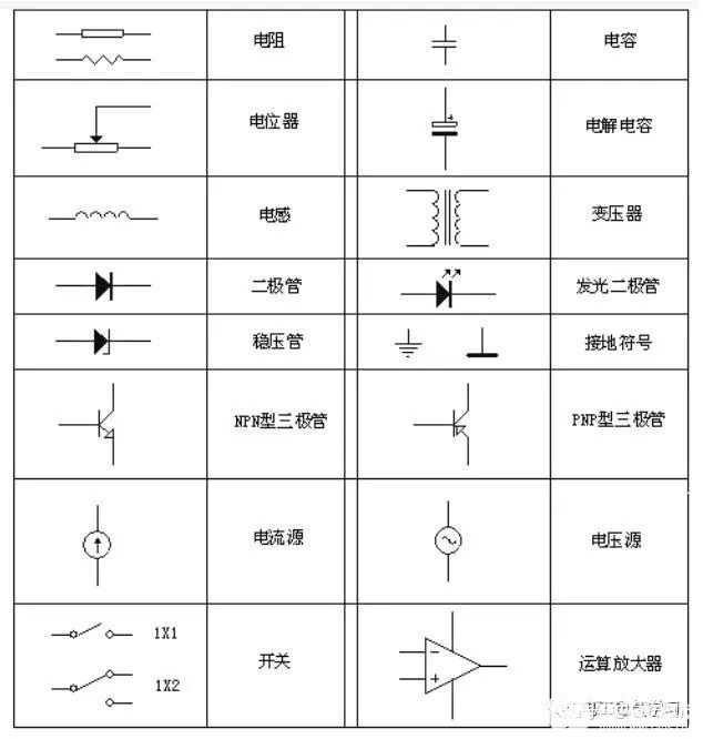 什么是电子元器件？BBIN基础知识详解(图13)