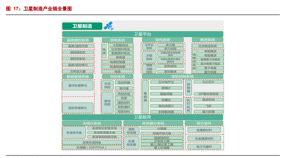 BBIN【空气悬架+半导体设备+卫星通信】空悬总成分拆供货是大势所趋？(图1)