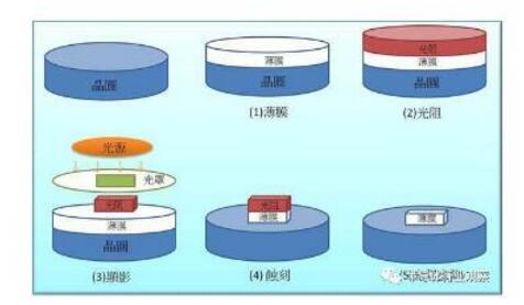 BBIN半导体属于什么行业_半导体发展前景如何