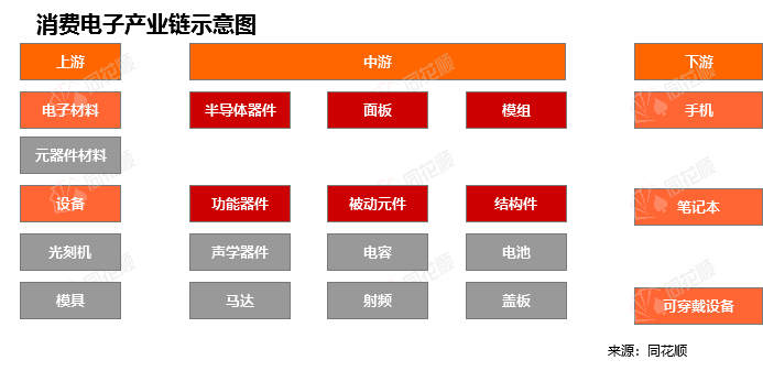 行业追踪消费电子市场（8月29日-9月4日）：费城半导体指数(SOX)环比大幅下跌BBIN