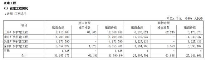 半导体周期反转之际中芯国际为何仍斥巨资扩产？BBIN(图6)