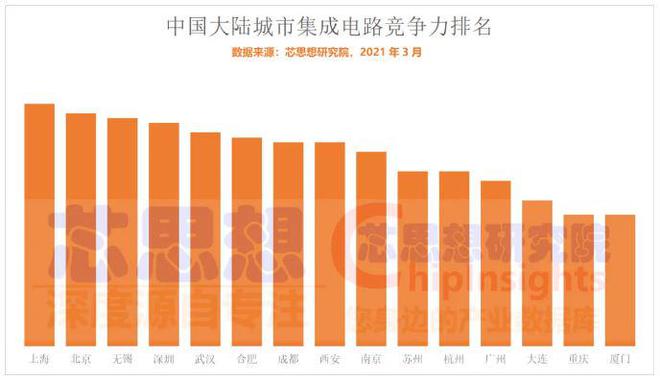半导体周期反转之际中芯国际为何仍斥巨资扩产？BBIN(图5)