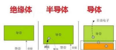 BBIN芯片四十年历史总结 三次大周期独特规律