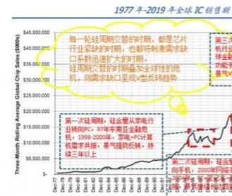 BBIN芯片四十年历史总结 三次大周期独特规律(图5)