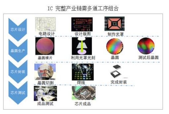 半导体属于什BBIN么行业(图2)