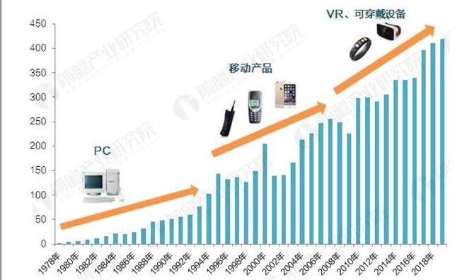 半导体属于什BBIN么行业(图5)
