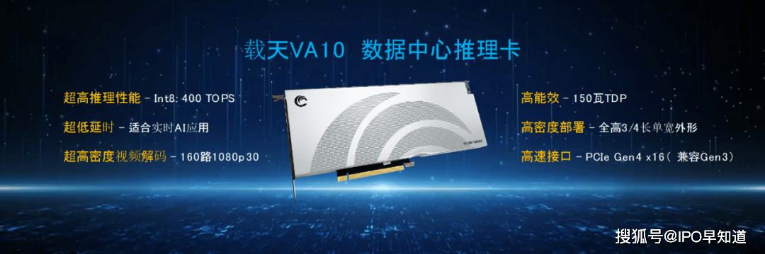 BBIN瀚博半导体发布全系列新品并预览全新GPU(图2)
