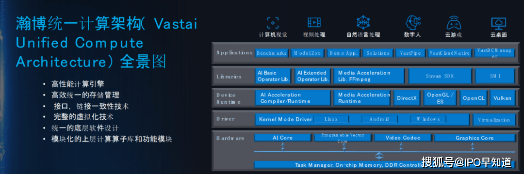 BBIN瀚博半导体发布全系列新品并预览全新GPU
