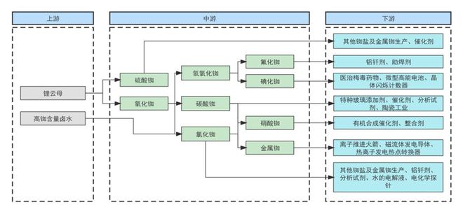 铷(Rb)BBIN影同行琴铯(Cs)和鸣——绝代双骄Rb-Cs的江湖(图6)