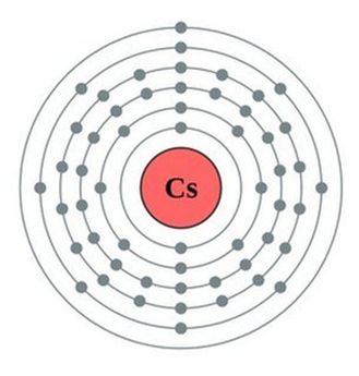 铷(Rb)BBIN影同行琴铯(Cs)和鸣——绝代双骄Rb-Cs的江湖(图2)
