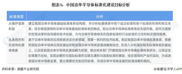 2022年中国功率半导体行业发展监管环境分析 标准化建设为行业监管主旋律【组图】BBIN(图5)