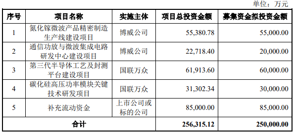 BBIN是谁勇入第三代半导体分羹之局？(图2)