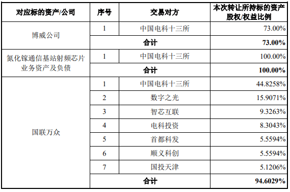 BBIN是谁勇入第三代半导体分羹之局？