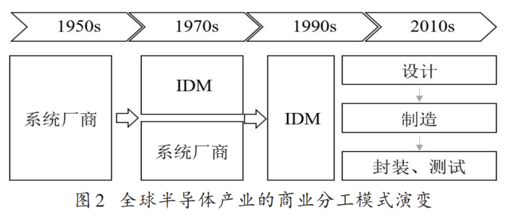 BBIN半导体产业的“突围”之路中国能怎么走呢？(图2)