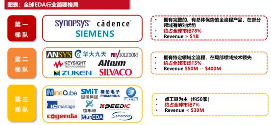 半导BBIN体再次站上风口一文看懂行业现状及赛道龙头！(图2)