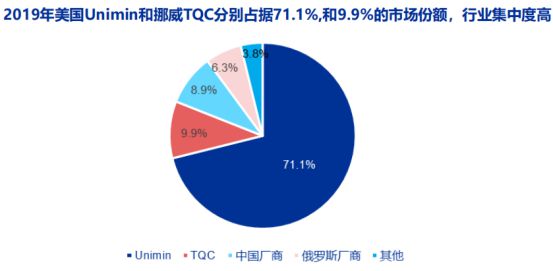 半导BBIN体再次站上风口一文看懂行业现状及赛道龙头！(图6)