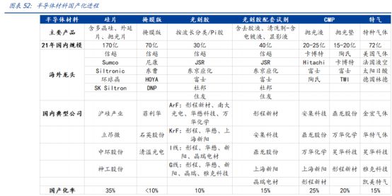半导BBIN体再次站上风口一文看懂行业现状及赛道龙头！(图4)