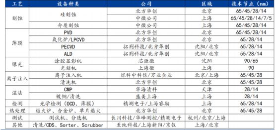 半导BBIN体再次站上风口一文看懂行业现状及赛道龙头！(图8)