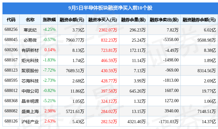 半导体板块9月5日跌029%声光电科领跌主力资金净BBIN流出1334亿元(图5)