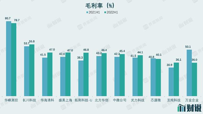 BBIN半导体设备景气度称雄电子行业但封测设备有见顶风险 2022中报盘点⑨(图2)